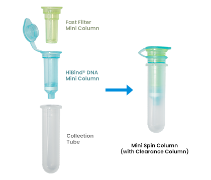 E.Z.N.A.® FastFilter Plasmid DNA Mini Kit