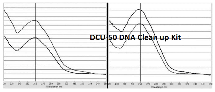 Curățare ADN - imagine 1