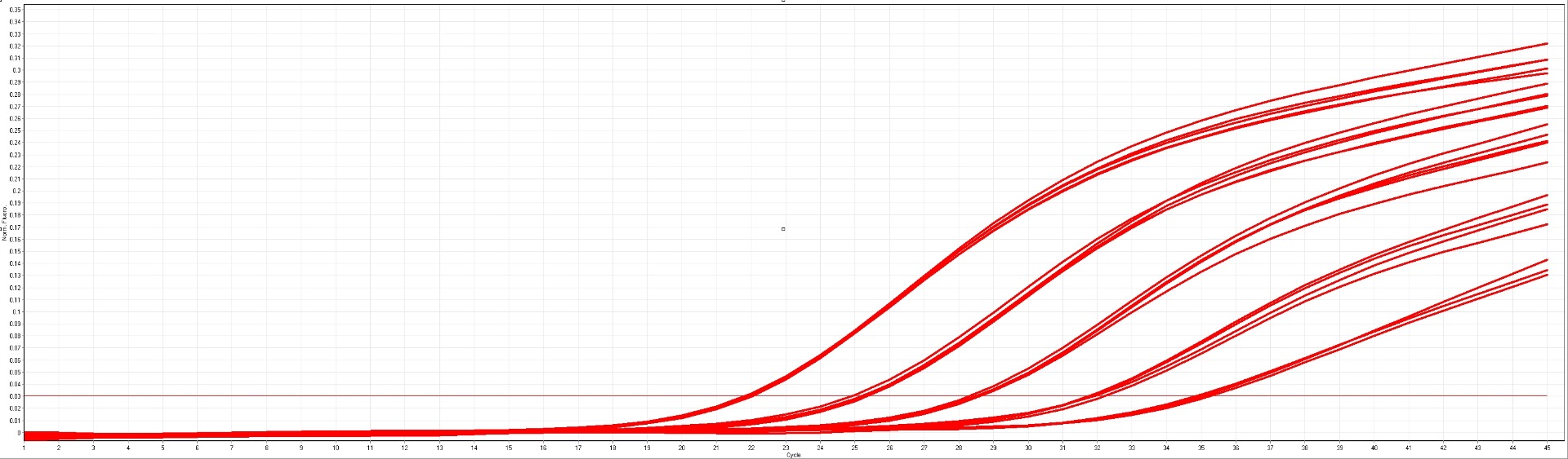 SensiFAST™ Probe dUTP Mix