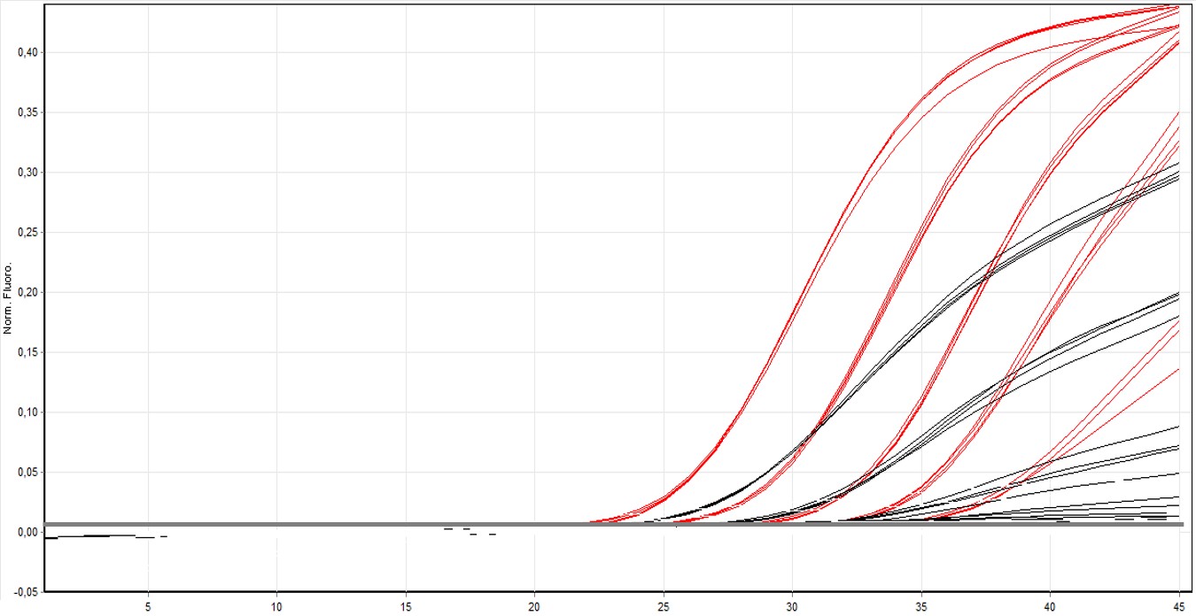 SensiFAST™ Probe dUTP Mix - Image 1